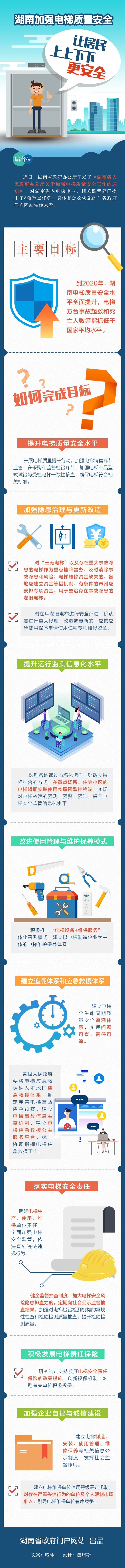 奧峰電梯有限公司,郴州智能立體停車庫(kù),各類電梯,起重機(jī)整機(jī)和配件銷售